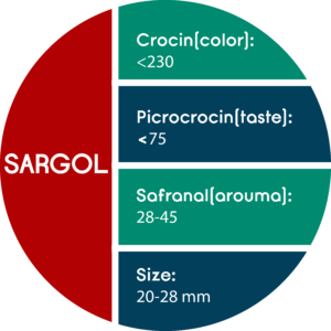 saffron-04